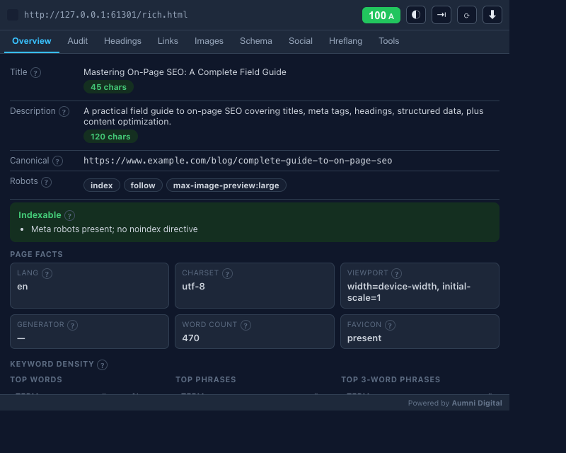 Scalpel SEO popup on the Overview tab, showing the title and meta description with length indicators, canonical and robots status, and keyword density tables.